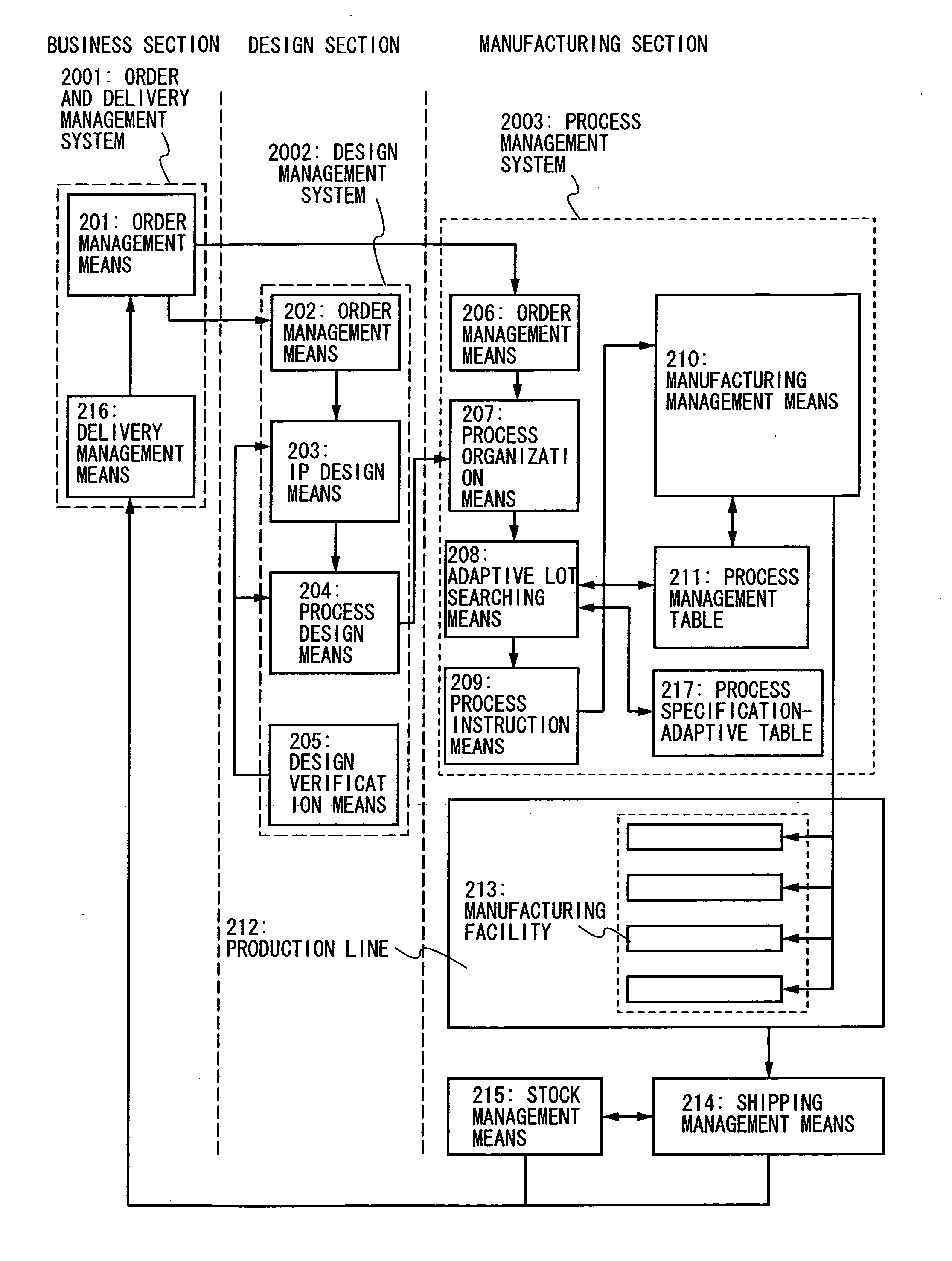 Production system and production method