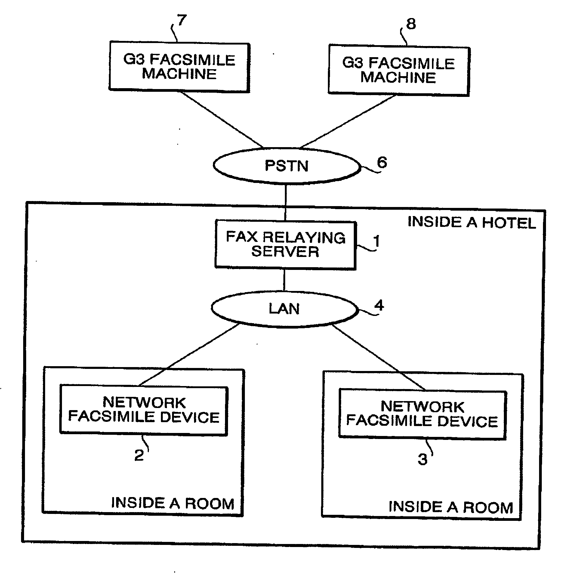 Network facsimile system