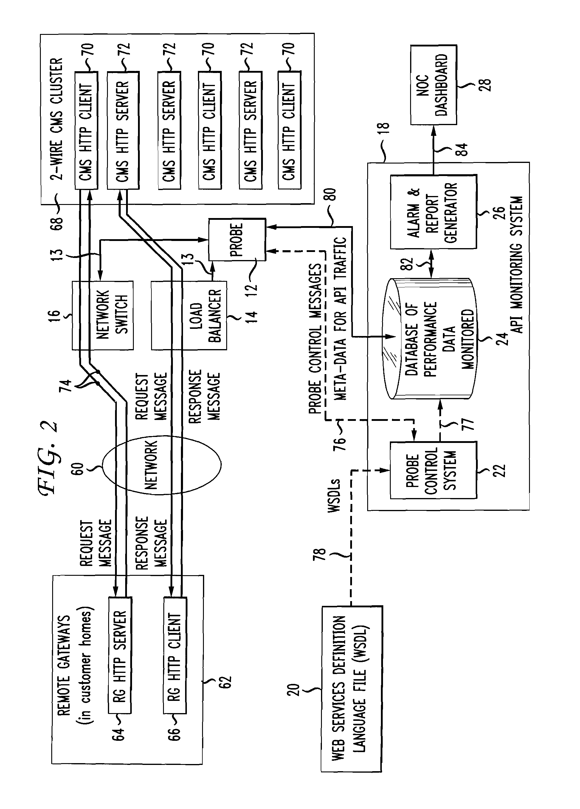 Method and apparatus for measuring the end-to-end performance and capacity of complex network service