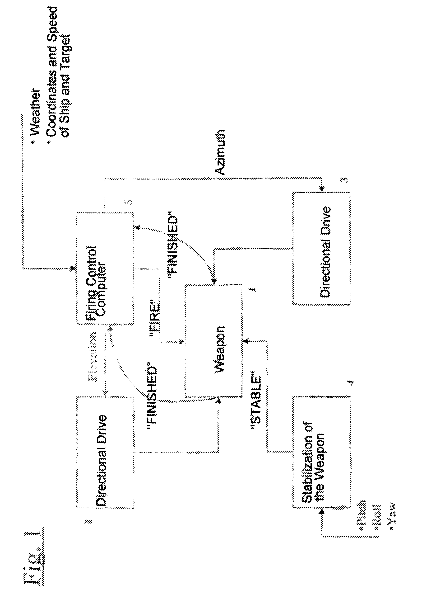 Method of determining a fire guidance solution