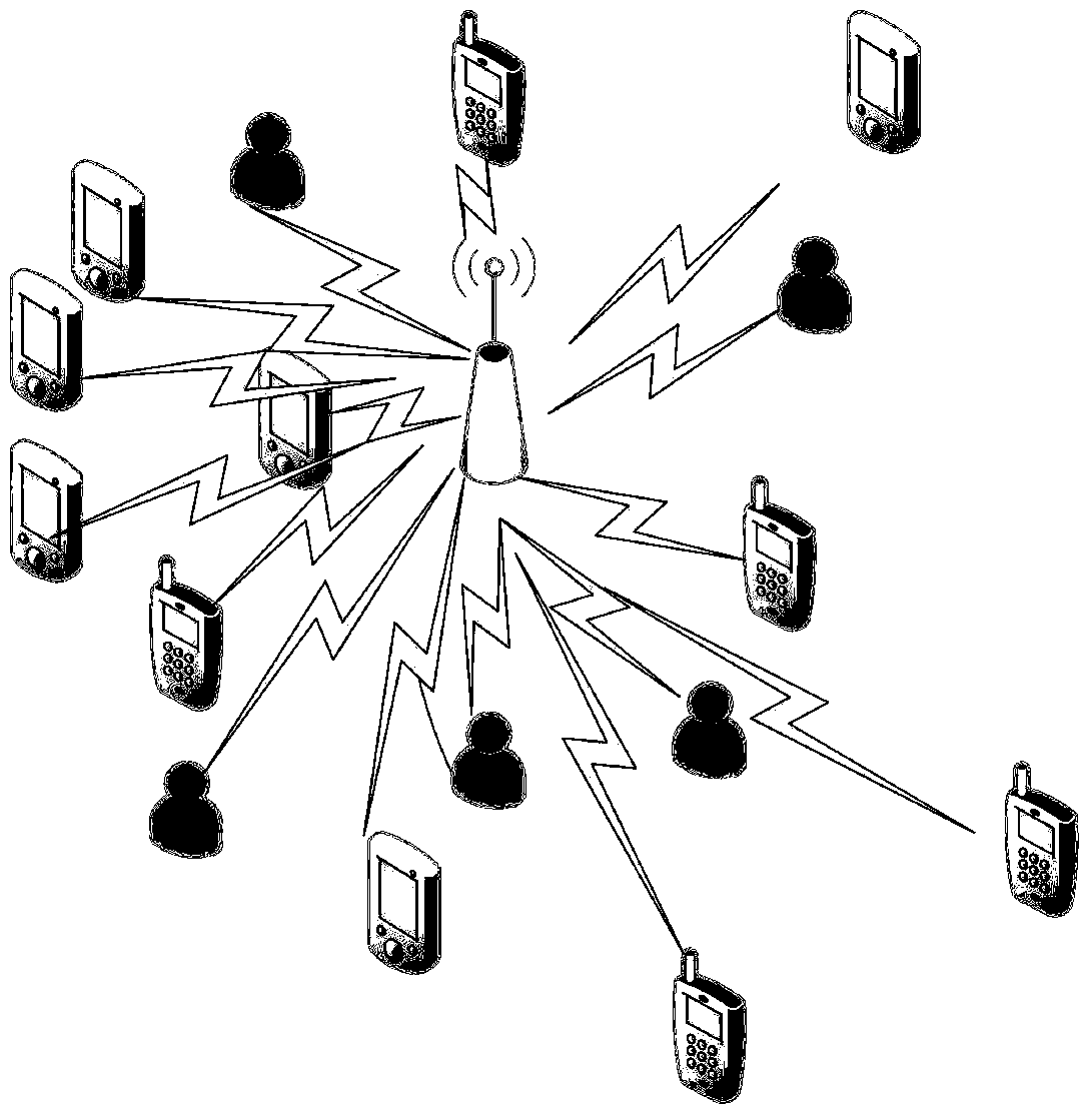 LTE network machine communication random access optimal parameter distributed determination method