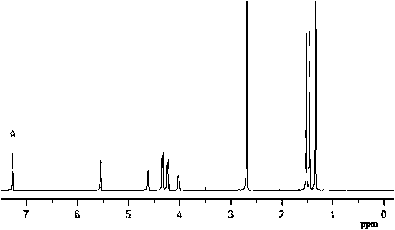 Diacetone-D-galactose modified heteropoly acid hybrid and preparation method thereof