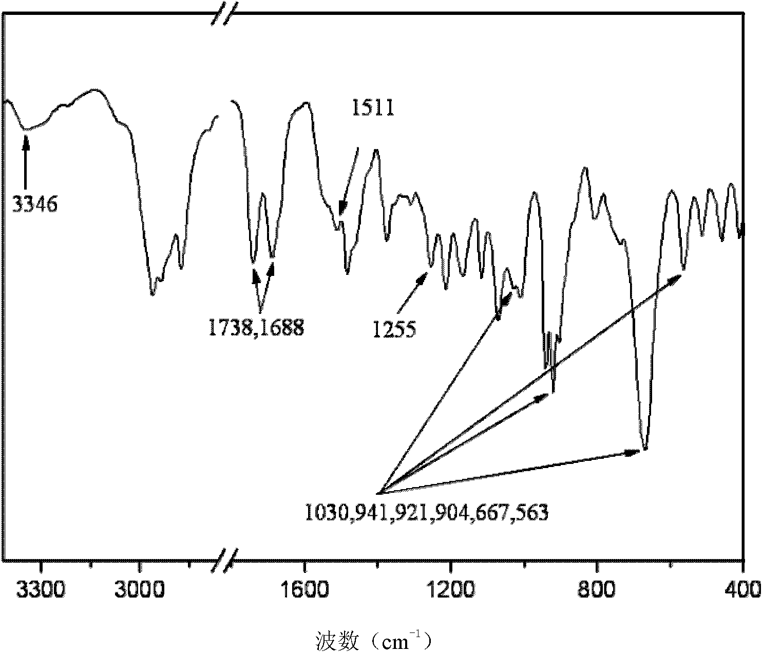 Diacetone-D-galactose modified heteropoly acid hybrid and preparation method thereof