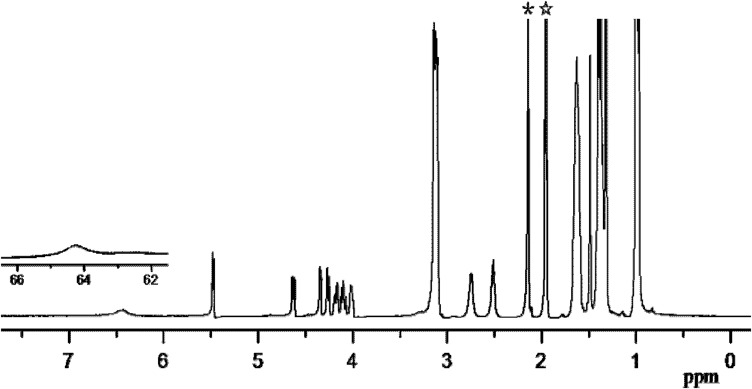 Diacetone-D-galactose modified heteropoly acid hybrid and preparation method thereof