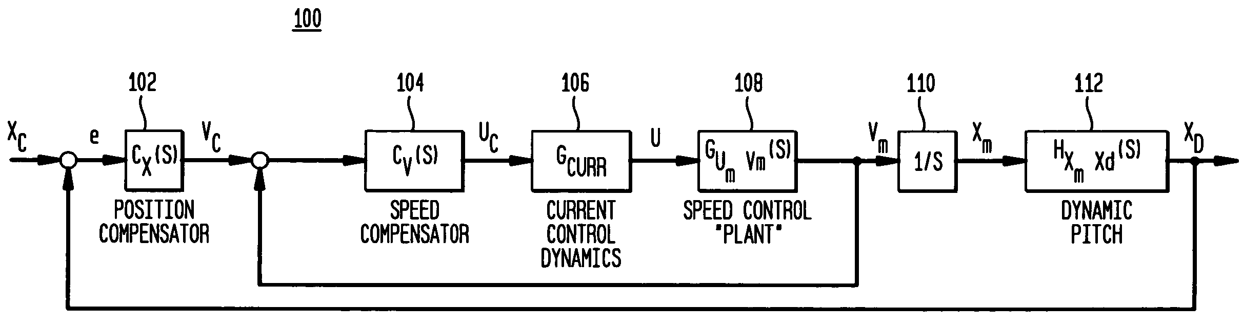Automating tuning of a closed loop controller