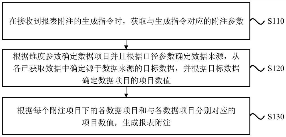 Report attachment generation method and device, equipment and storage medium