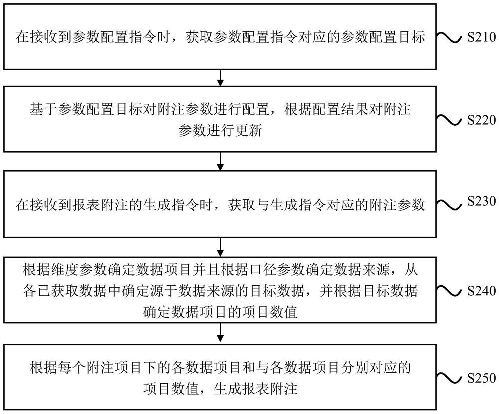 Report attachment generation method and device, equipment and storage medium