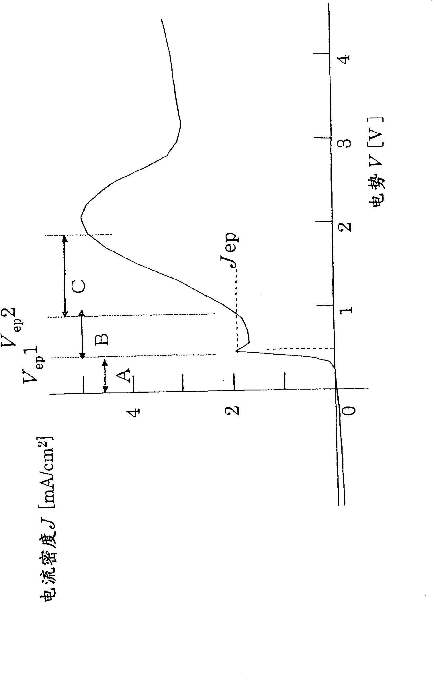 Method for processing silicon base material, article processed by the method, and processing apparatus