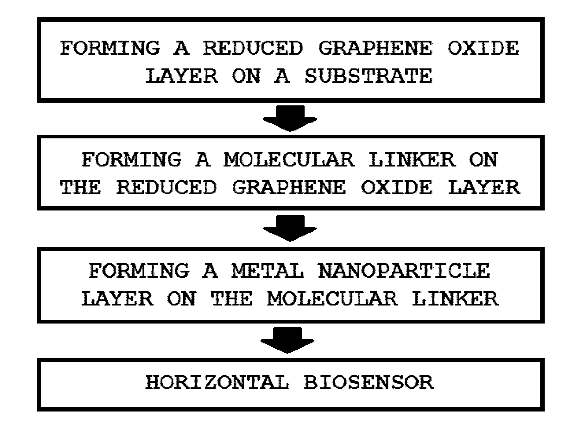 Biosensor comprising reduced graphene oxide layer