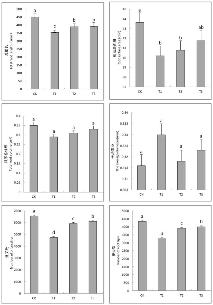 Application of Selenium in the Preparation of Preparations for Improving Tobacco's Drought Resistance