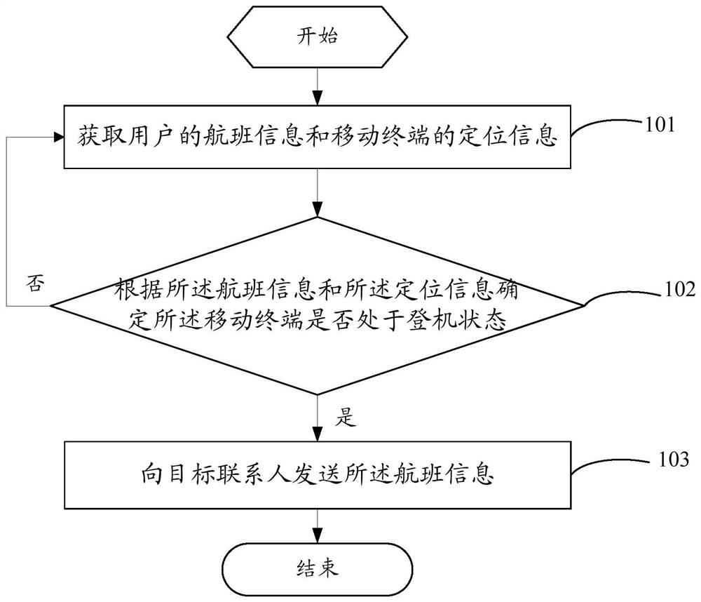 A flight information sending method and mobile terminal