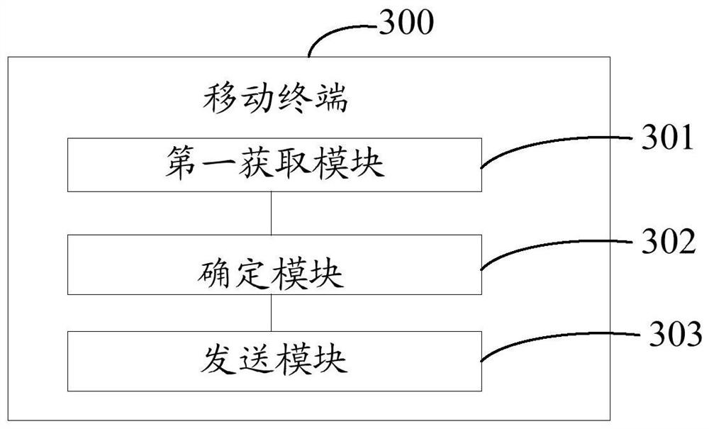 A flight information sending method and mobile terminal