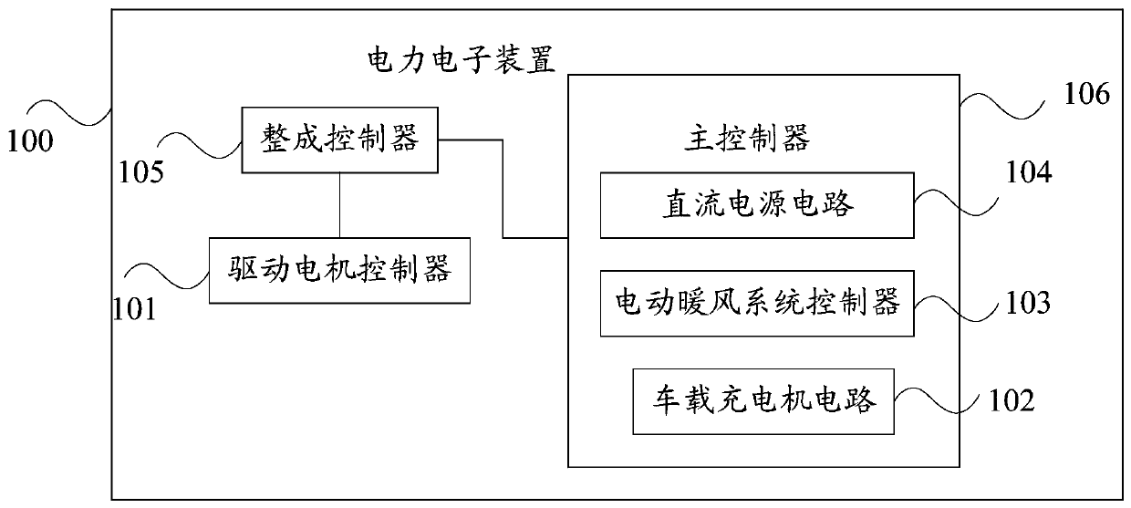 A high-voltage system integrated control method, device and pure electric vehicle