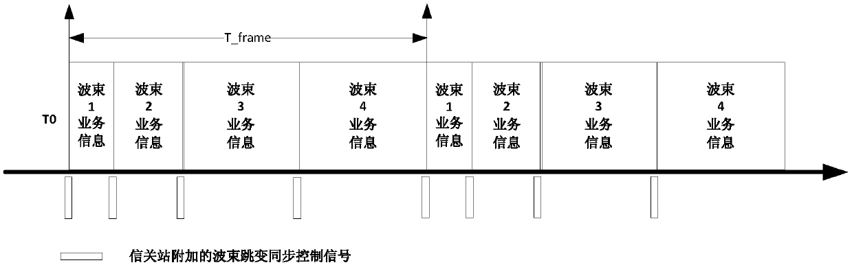 On-satellite hop beam synchronization oriented to service information transparent transpond