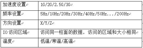 A method for testing the damping effect of a disk damper