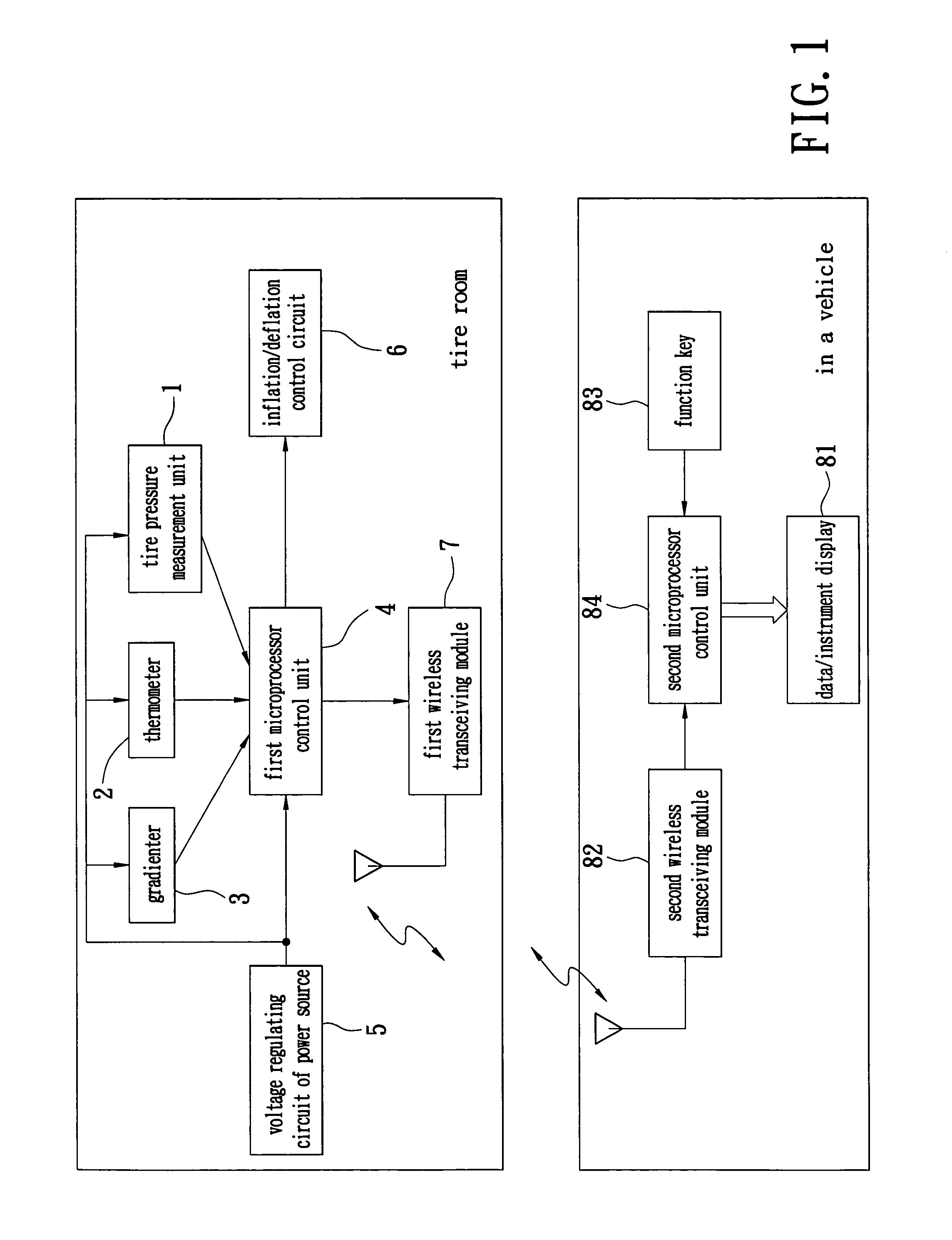 Device for automatic tire inflation and tire pressure display
