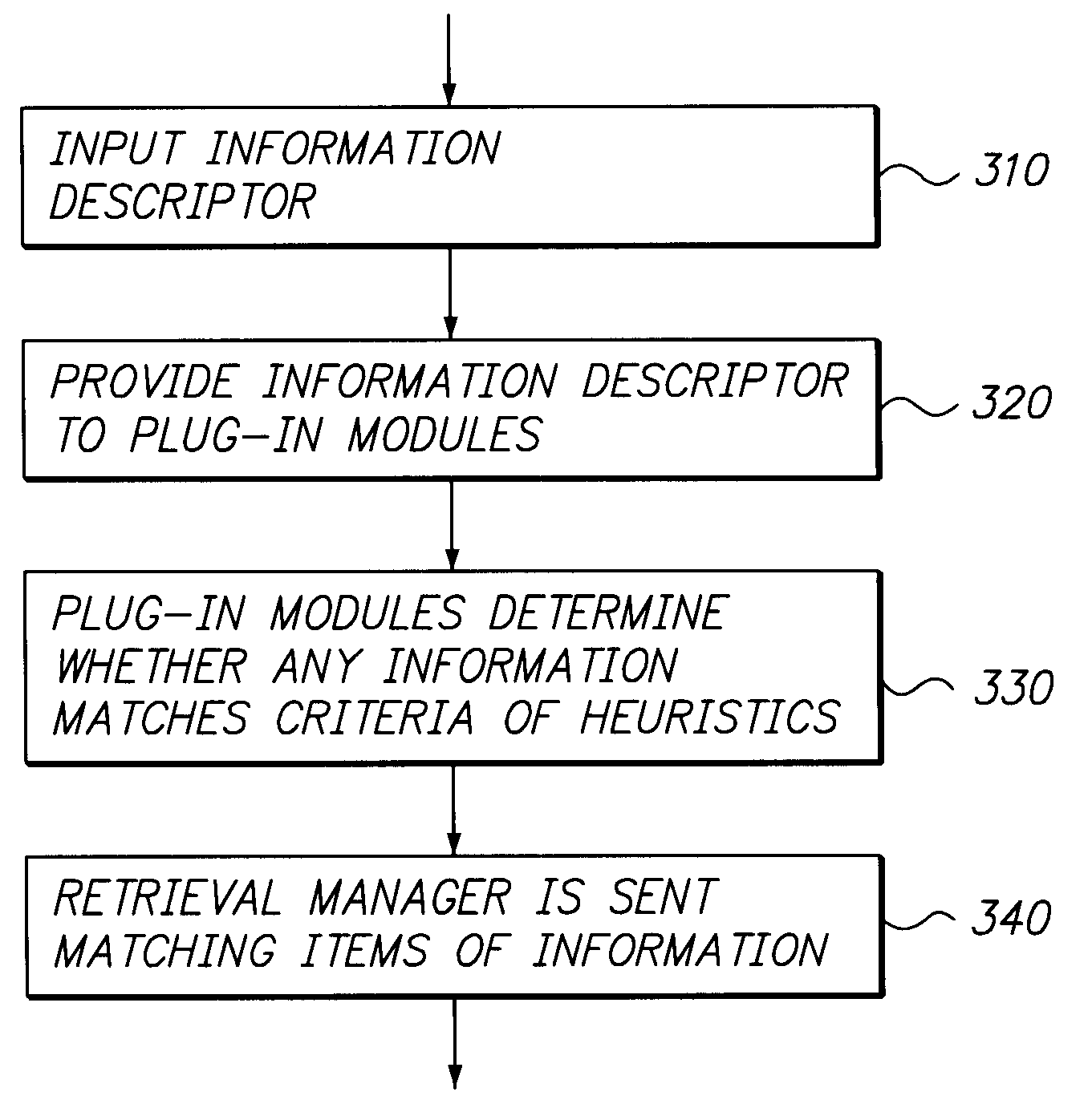 Universal interface for retrieval of information in a computer system