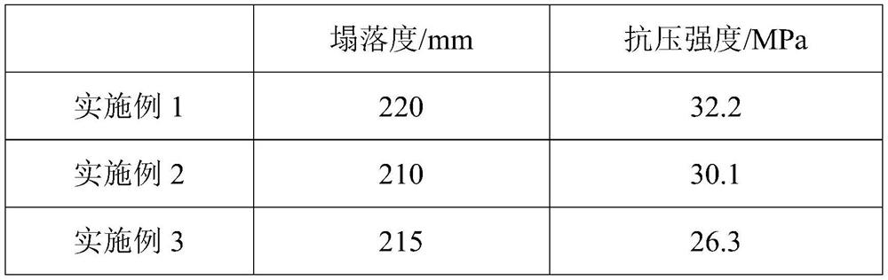 Concrete product containing phosphogypsum fly ash cement and preparation method thereof