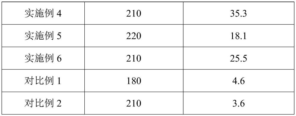 Concrete product containing phosphogypsum fly ash cement and preparation method thereof