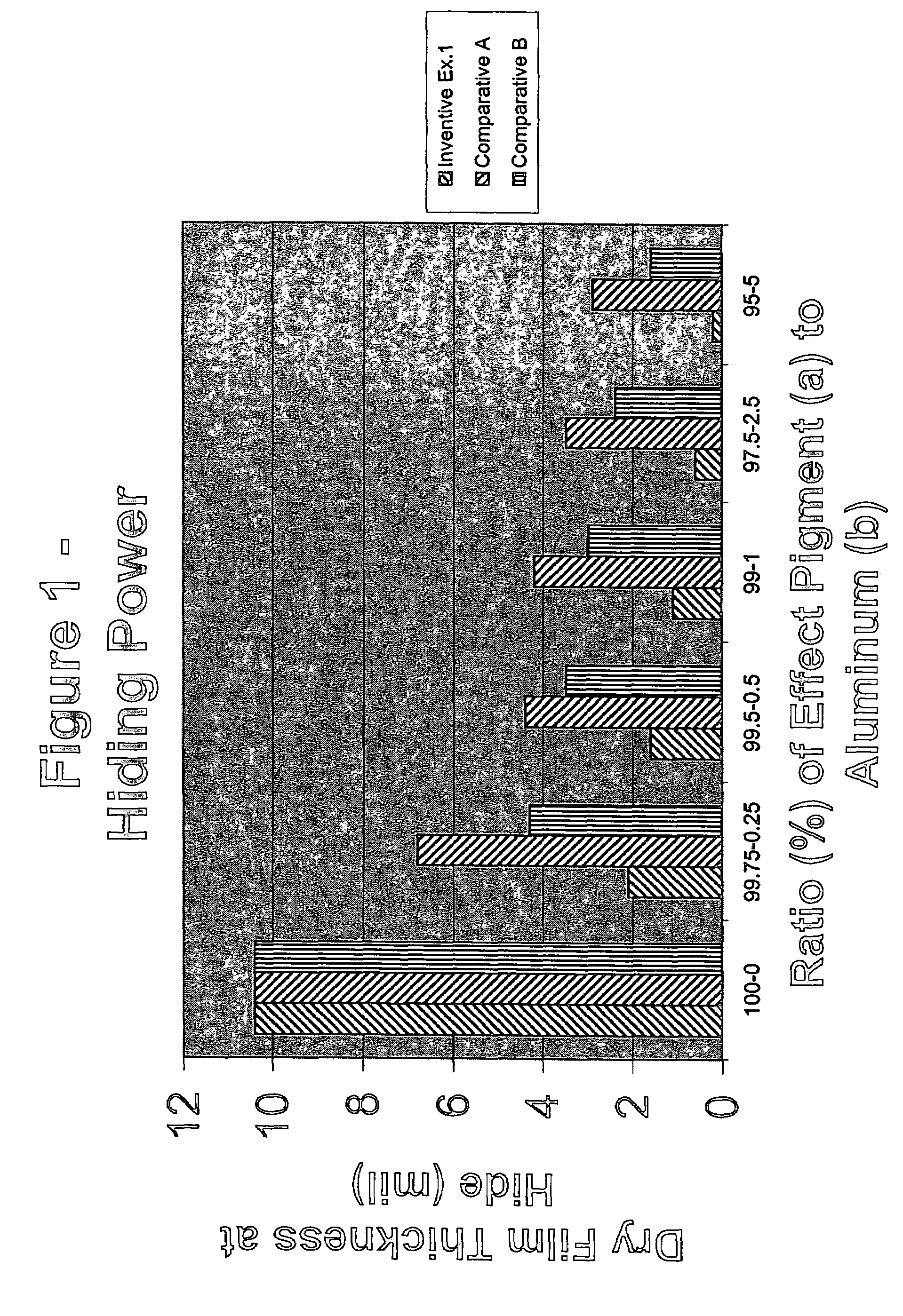 Aluminum effect pigment blends