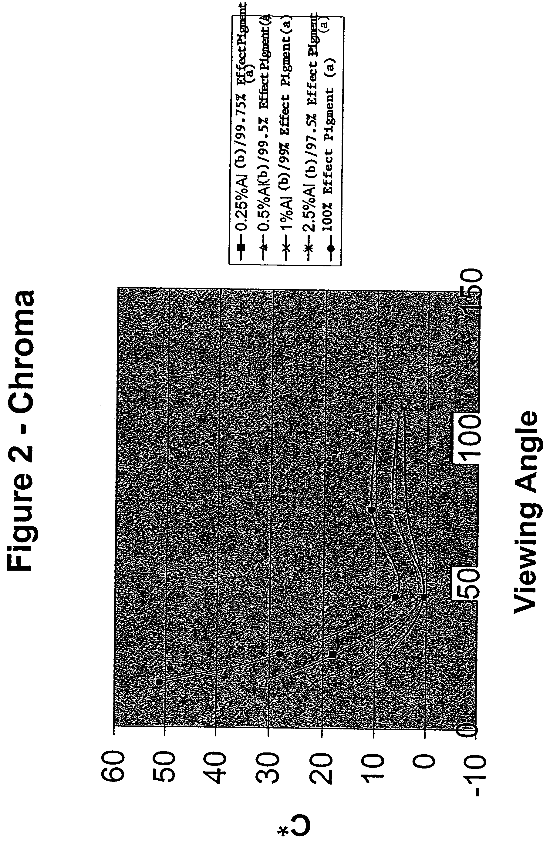 Aluminum effect pigment blends