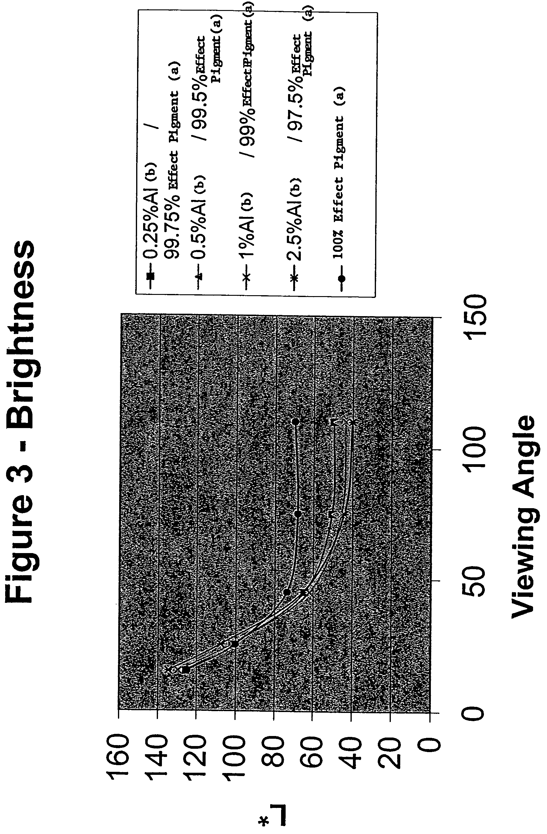 Aluminum effect pigment blends