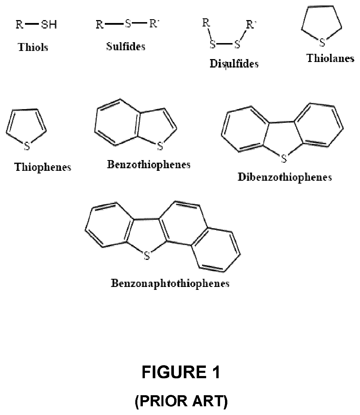 Process for removing sulfur in crude oil using microwaves