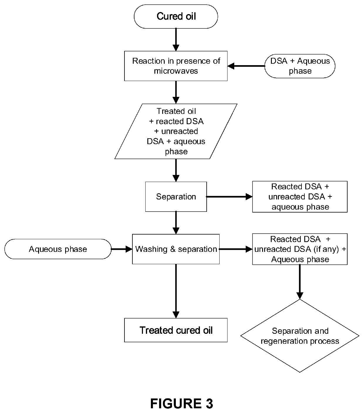 Process for removing sulfur in crude oil using microwaves