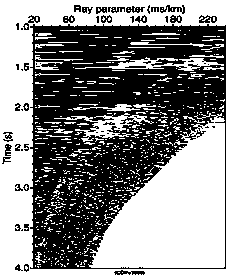 Longitudinal and transverse wave ray parameter domain joint inversion method