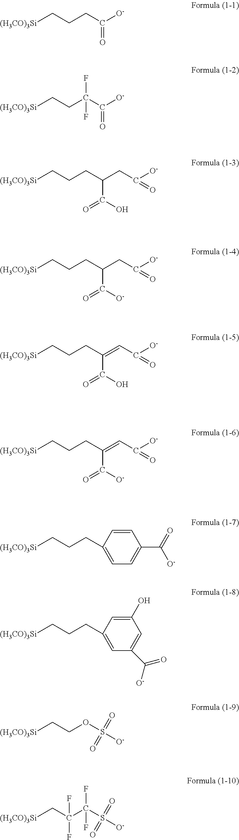 Resist underlayer film forming composition containing silicon having anion group