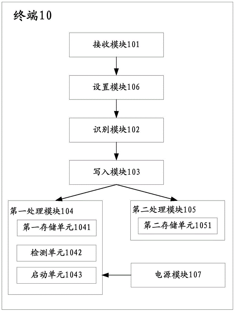 A terminal timing information management method and terminal