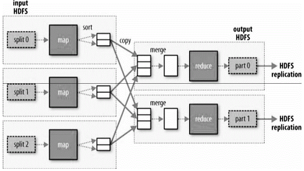 Massive high-dimension data clustering method for MapReduce platform