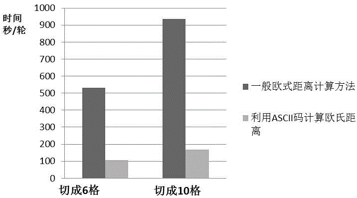 Massive high-dimension data clustering method for MapReduce platform