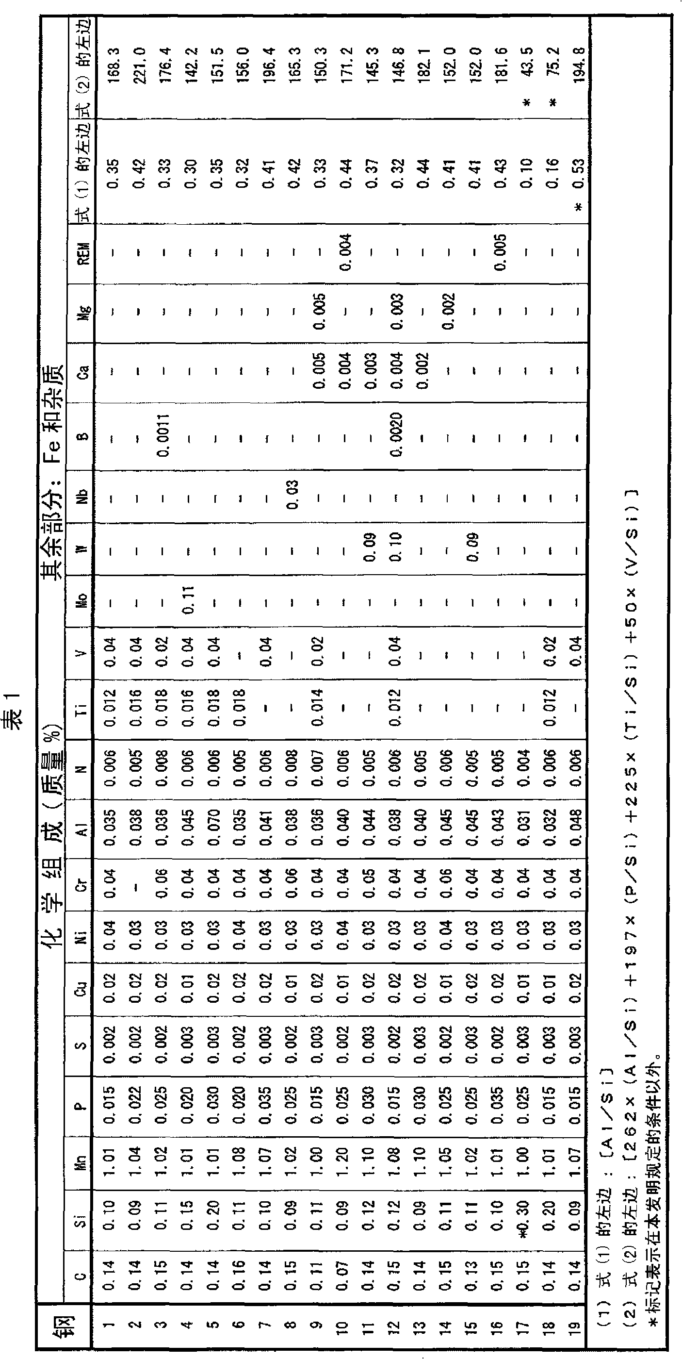 Steel material for thermal cutting with oxygen