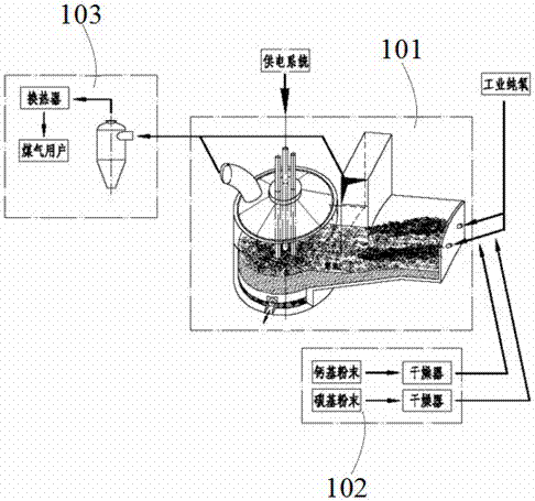 Oxygen-electricity combined calcium carbide smelting furnace and system