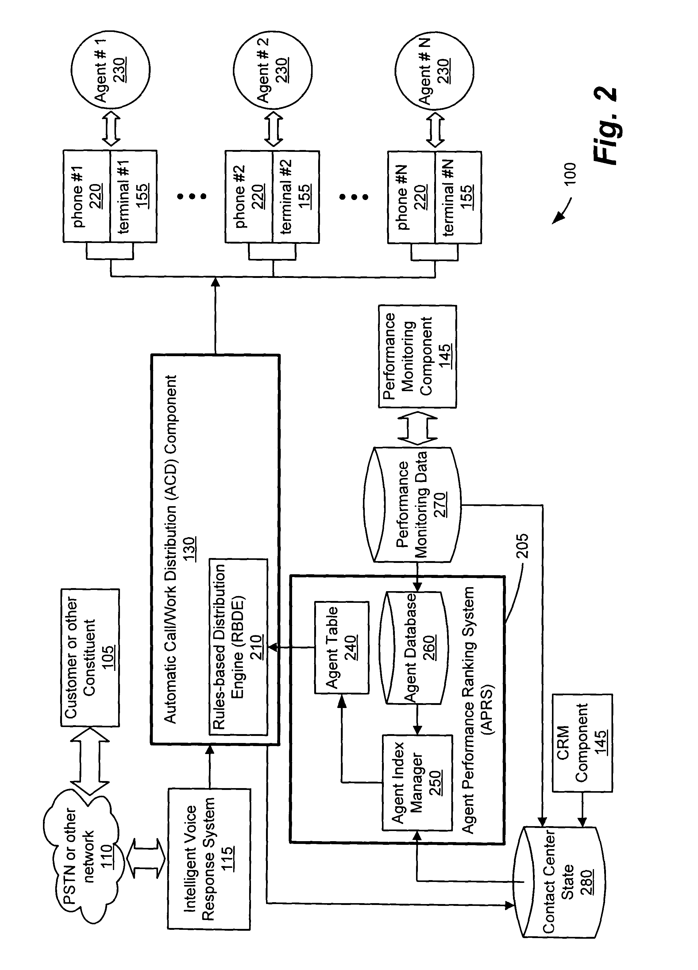 Method and system for selecting a preferred contact center agent based on agent proficiency and performance and contact center state