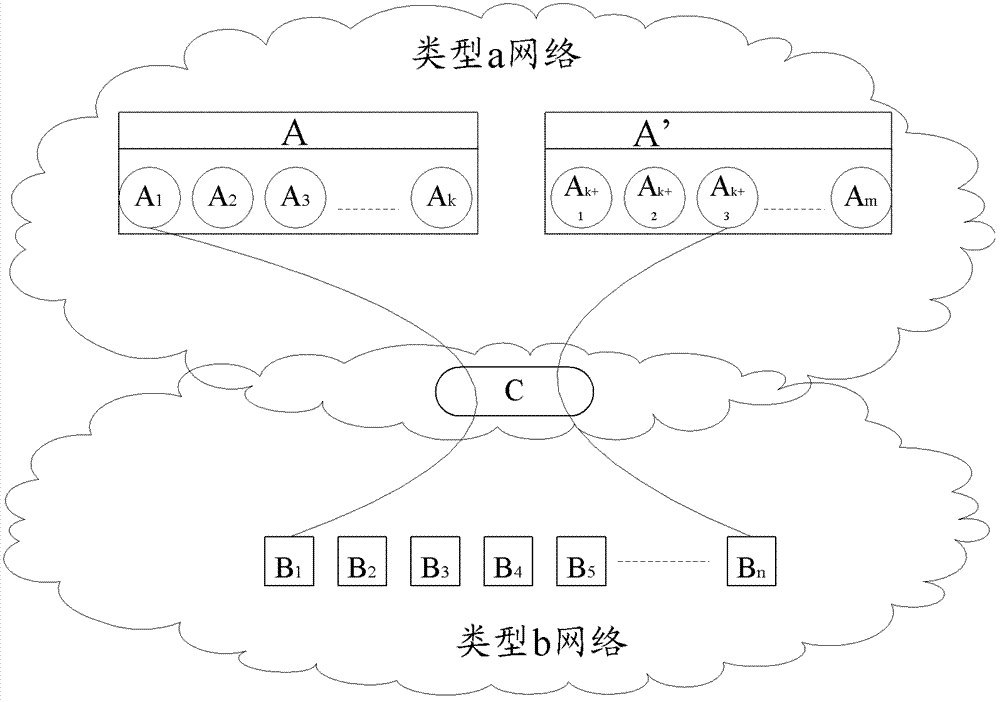 A dynamic routing method, routing server and system for heterogeneous networks