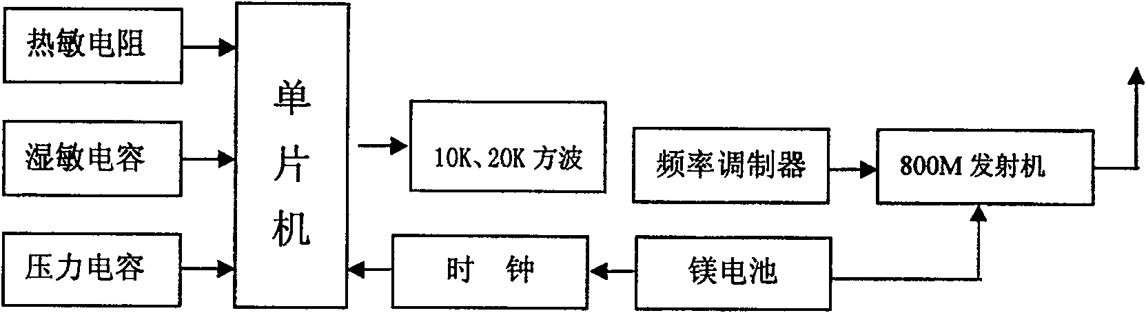 Method for setting up sensing signal of electronic sounding measurement, and sonde