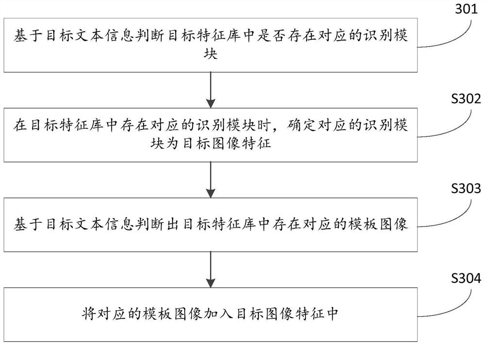 Information retrieval method and system based on voice recognition and storage medium