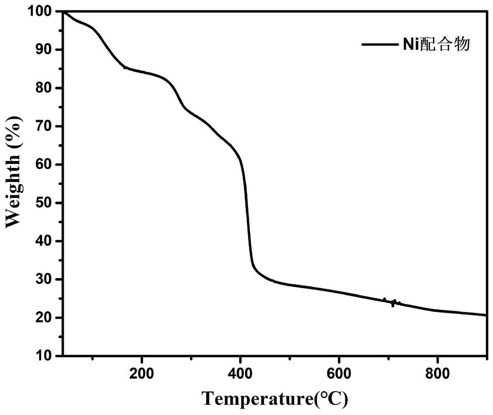 A kind of nickel base complex and its preparation method and application