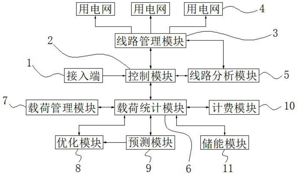 Microgrid real-time control system and control method thereof