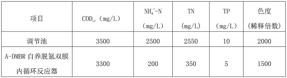 Autotrophic nitrogen removal and full quantification treatment device and method for high-salt and high-ammonia-nitrogen wastewater