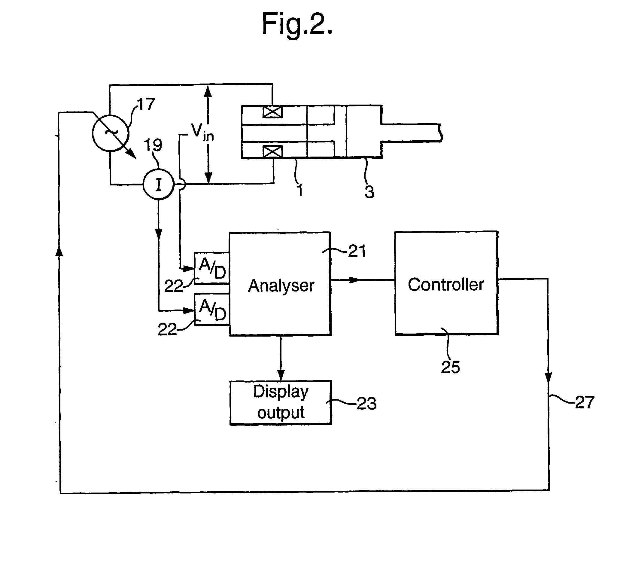 System and method for monitoring and control