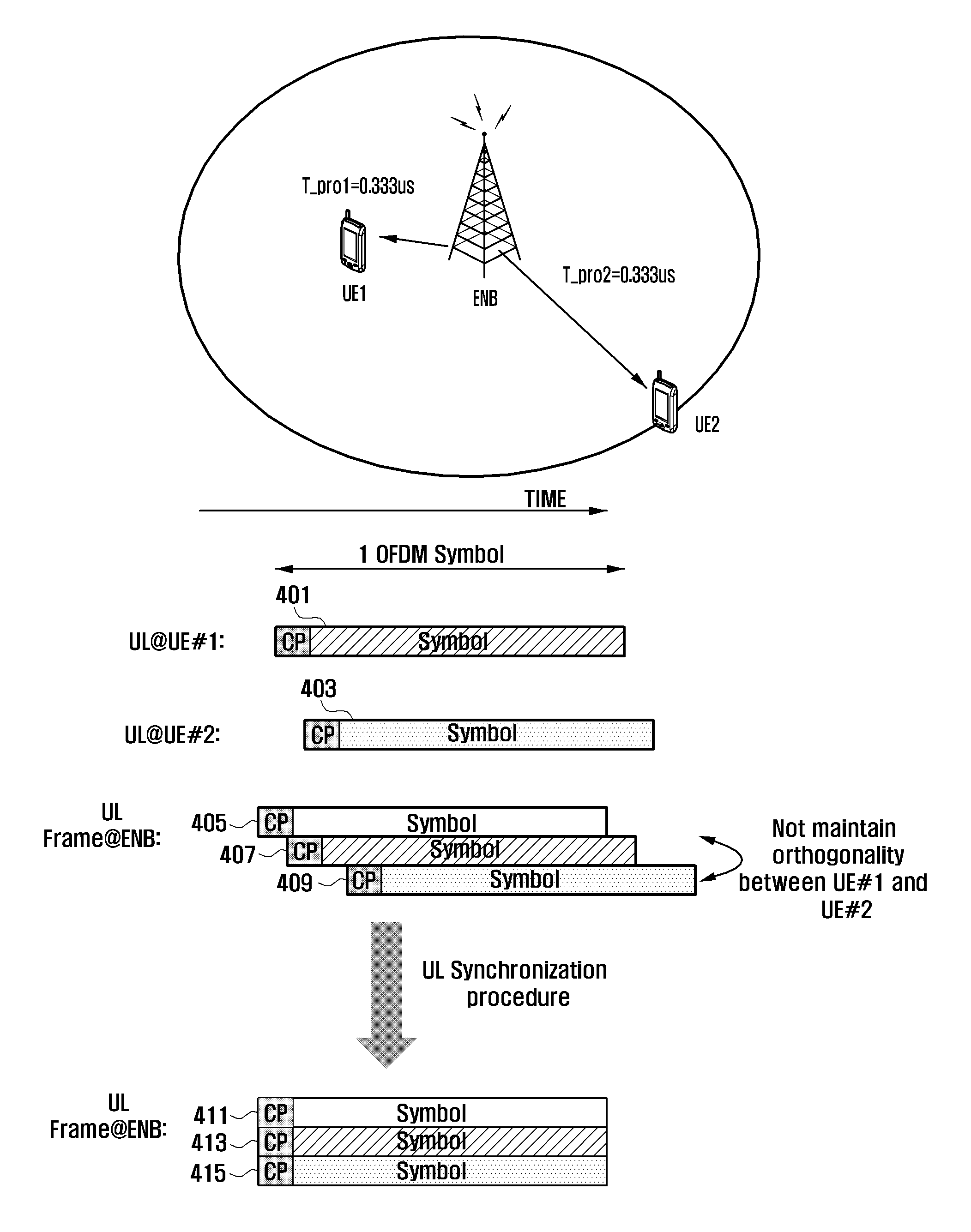 Method and apparatus of configuring downlink timing and transmitting random access response in mobile communication system using carrier aggregation