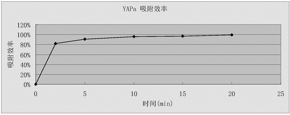 Pseudomonas aeruginosa bacteriophage yapa and its use