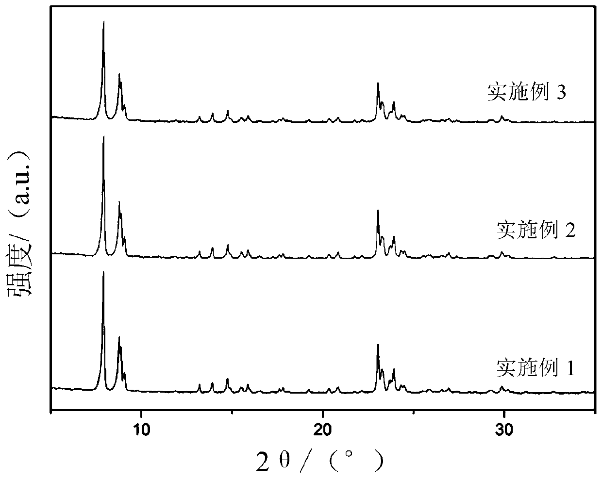 A kind of ZSM-5 molecular sieve and its preparation method and application