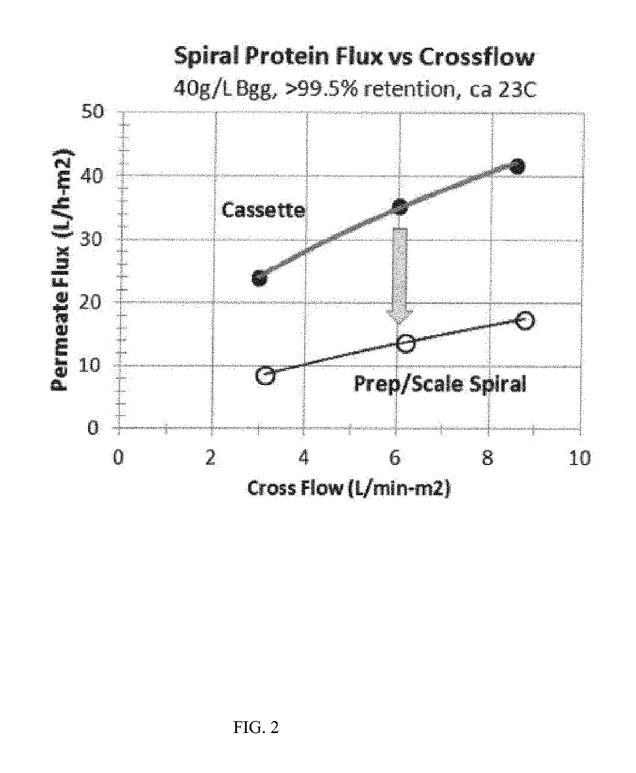 Compact spiral-wound filter elements, modules and systems