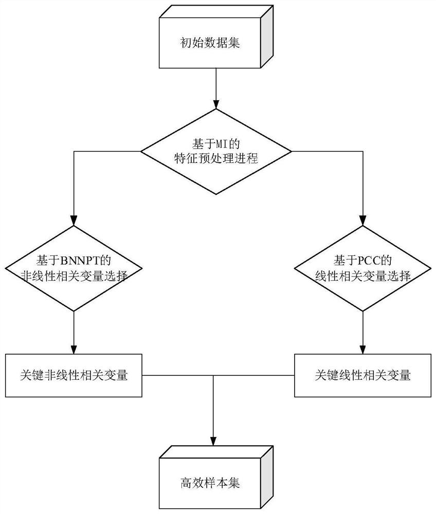 A data-driven approach for static voltage stability assessment of power systems