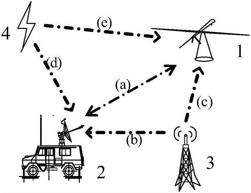 Electromagnetic interference signal reproduction system and reproduction method for data chain test of unmanned aerial vehicle