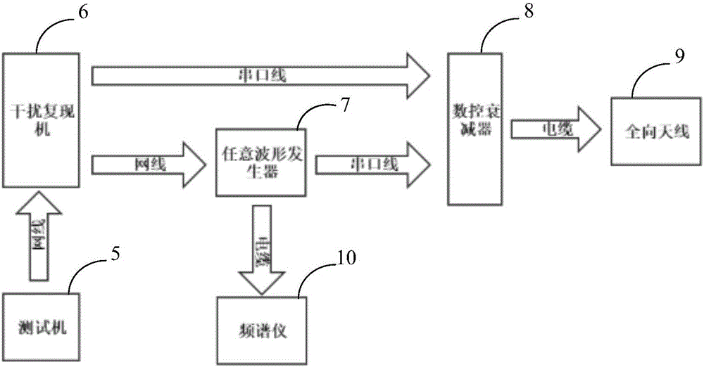 Electromagnetic interference signal reproduction system and reproduction method for data chain test of unmanned aerial vehicle